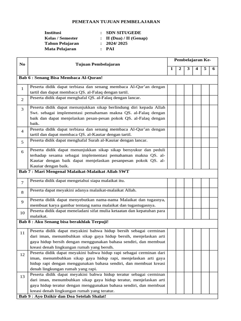 Tujuan Pembelajaran PAI Kelas II SD | PDF