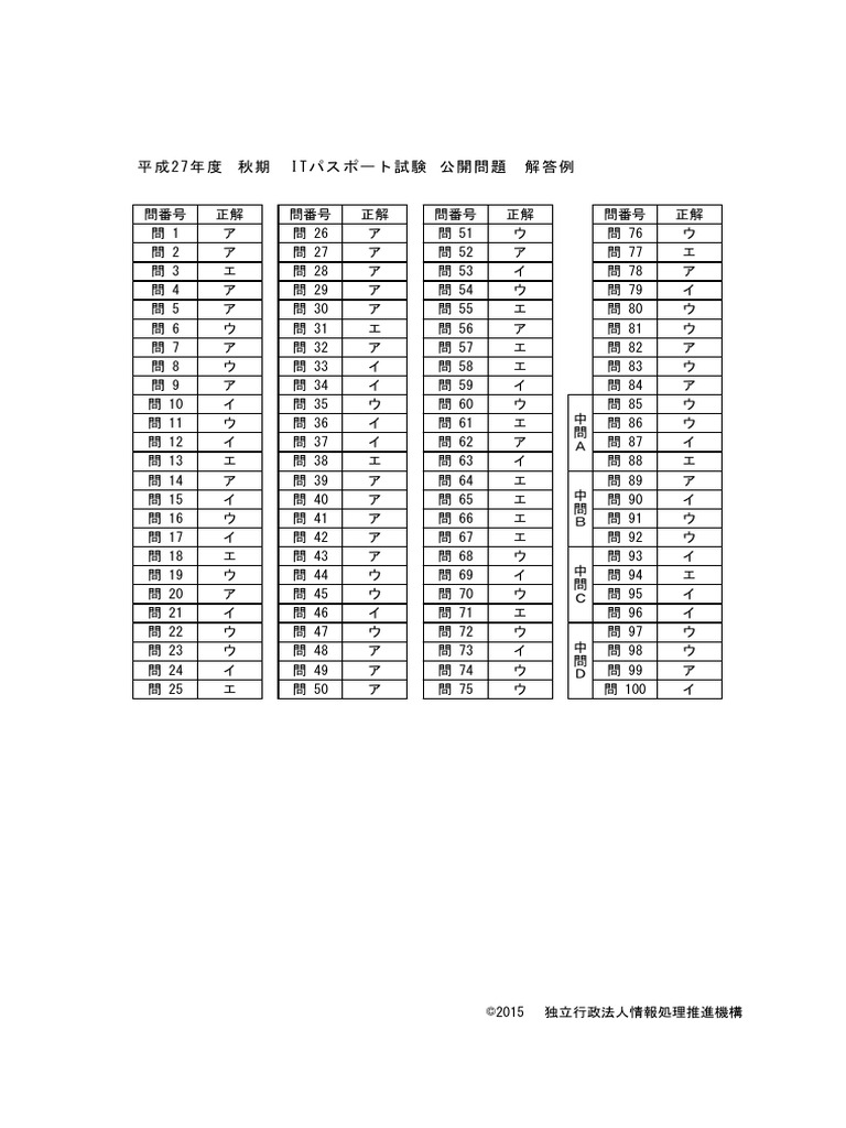 2015h27a Ip Ans | PDF