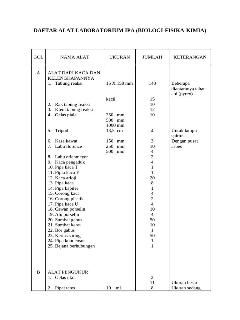 Daftar Alat Laboratorium IPA | PDF