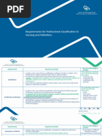 SCFHS Certification and Re-classification Guide | PDF | Licensure ...