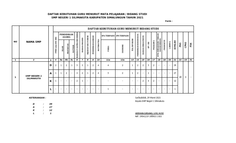 Format Dakl 2021 | PDF