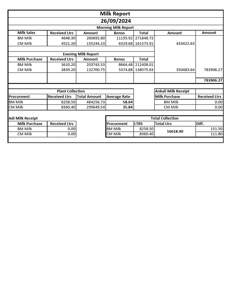 26.09.24 MILK REPORT | PDF