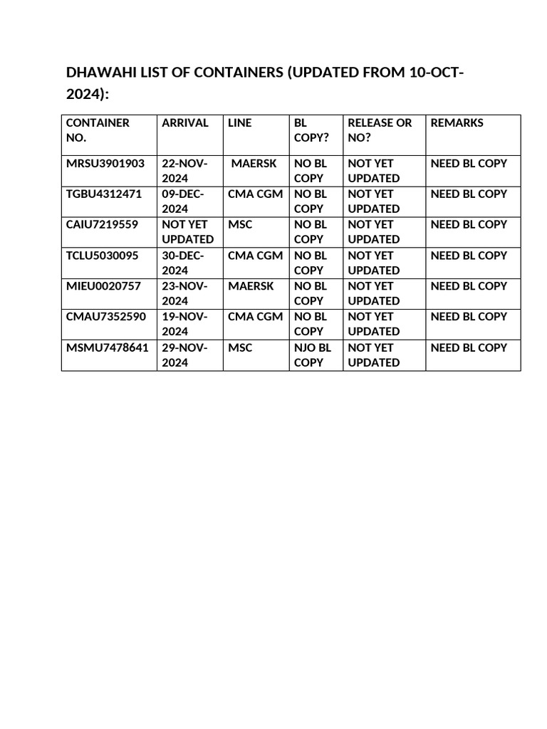 Dhawahi List of Containers Mixed | PDF