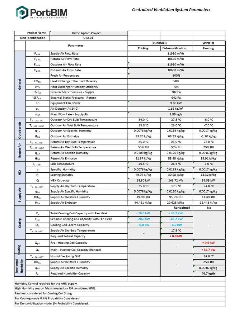 Hap-Osk-Me-Ht-Fc-Rep-0003 18 | PDF | Humidity | Building Automation
