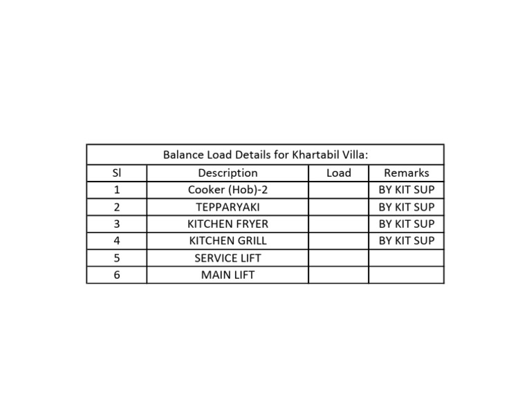 Load Balance for Khartabil Villa Equipment | PDF