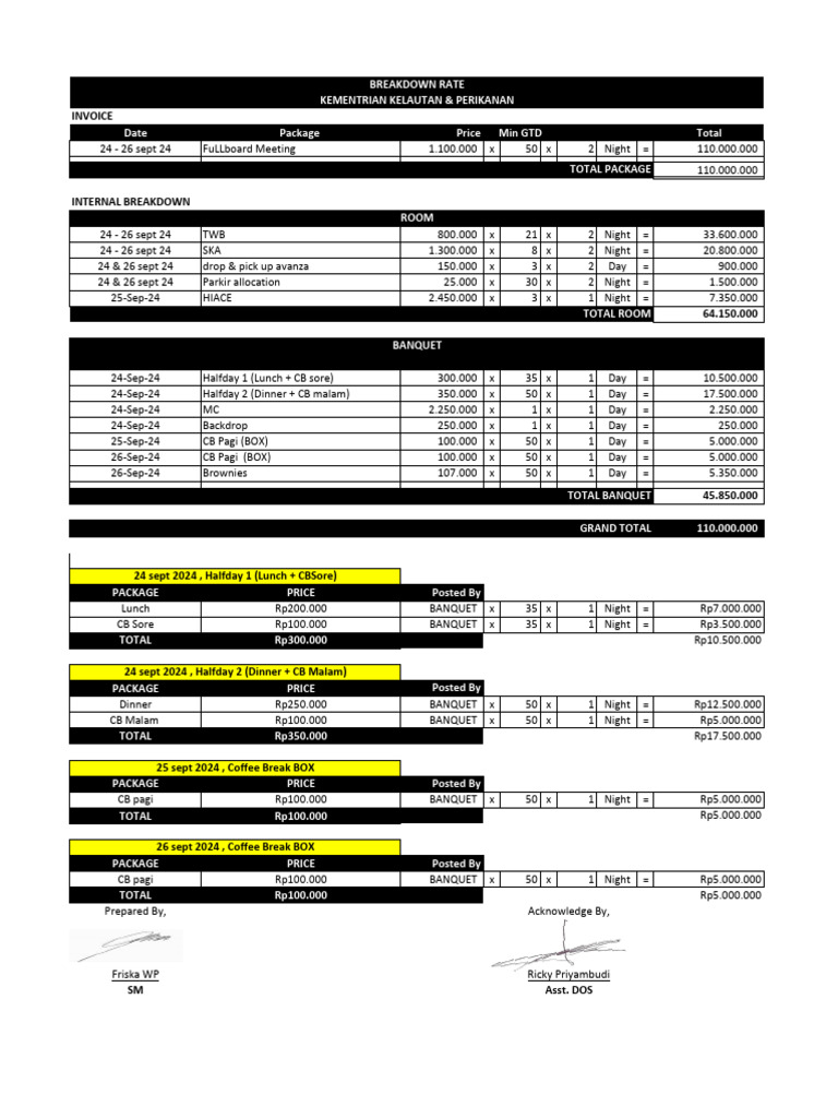 Breakdown - KKP 2426sept2024 | PDF