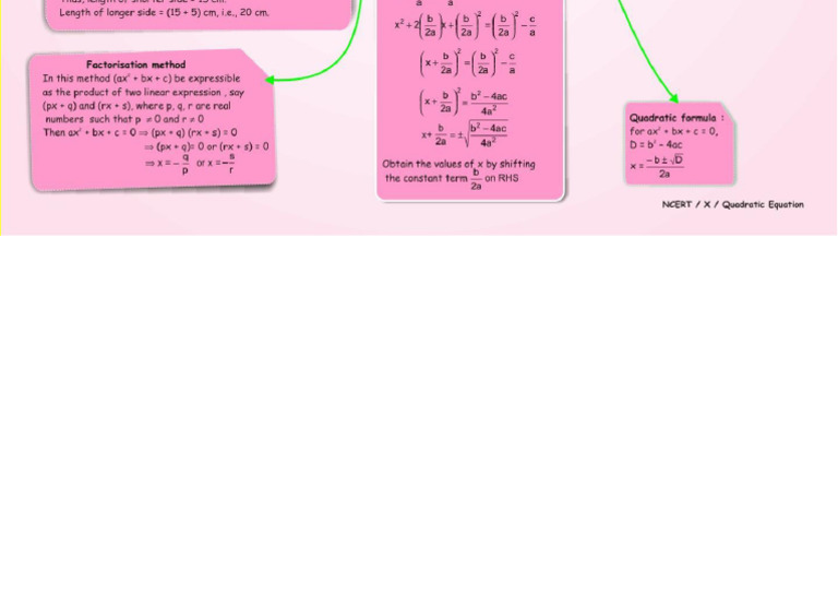 Quadratic Equations - Concept Map (Class-10) | PDF