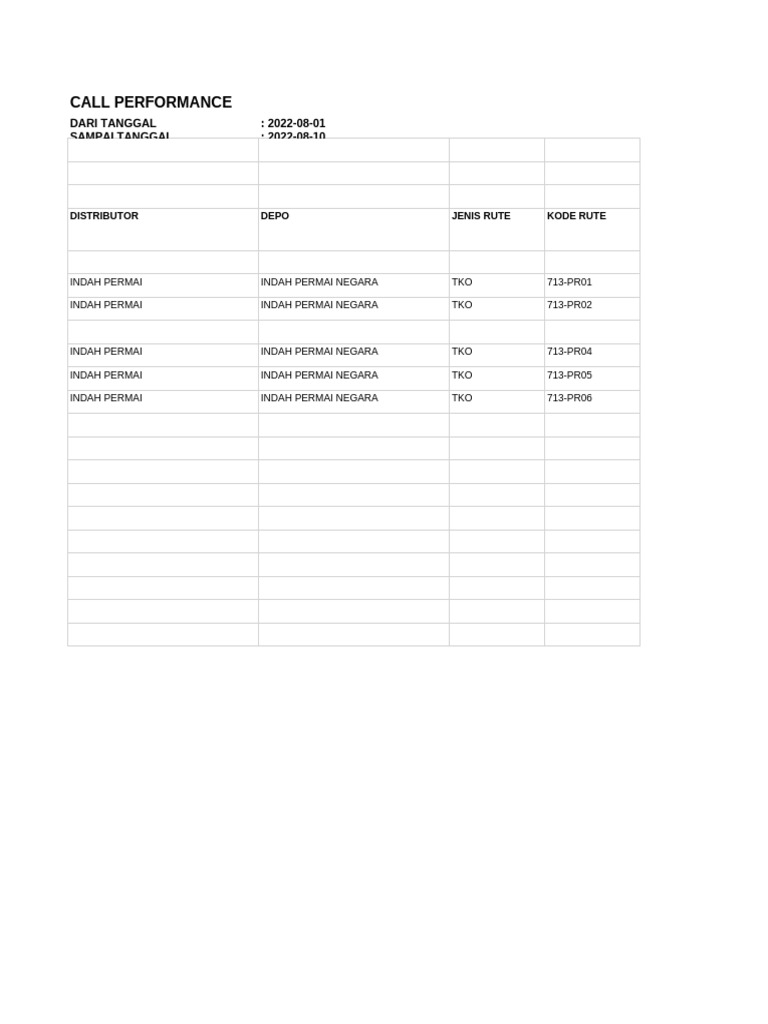 Call Performance Report by Route | PDF | Home & Garden