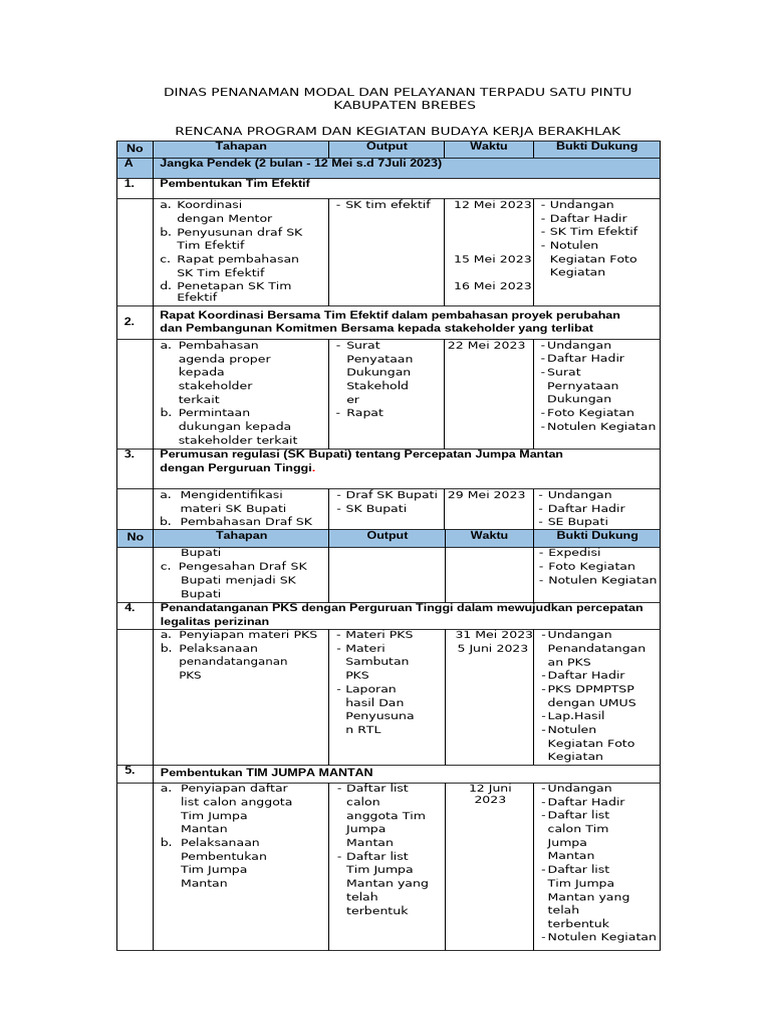 Program Budaya Kerja | PDF