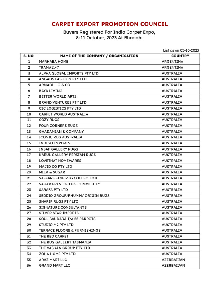 Buyer List 2023 Bhadohi Fair | PDF | Carpet | Floors