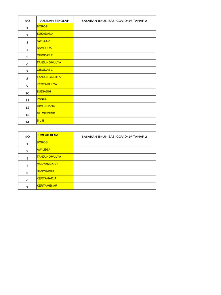 Form Sasaran Vaksin c19 | PDF | Sains & Matematika