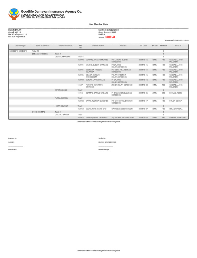 NM List 3RD Oct | PDF