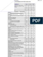 Tabela de Incidência de IR, INSS e FGTS