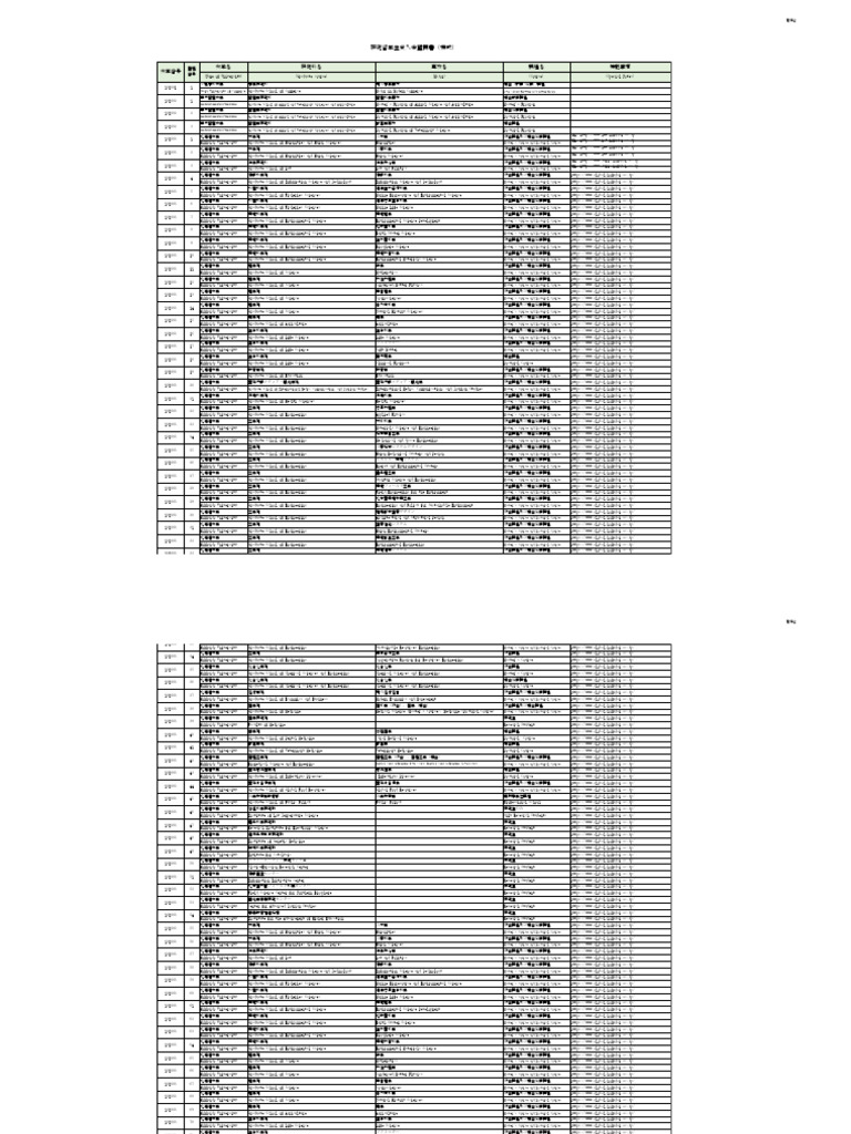 List of University Contact | PDF
