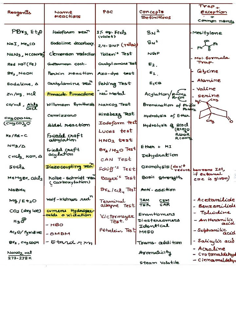 Reagent List | PDF