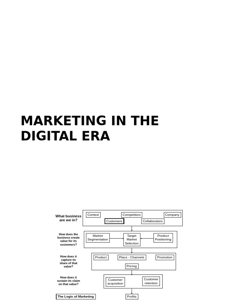 Digital Marketing Strategies Overview | PDF | Advertising | Marketing