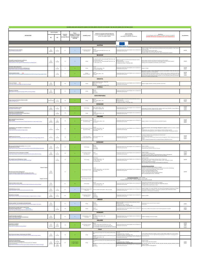 Exchange Programs for 2024/2025 | PDF | Qualifications | Vocational ...