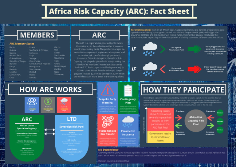 Africa Risk Capacity: Disaster Risk Management | PDF | Reinsurance ...
