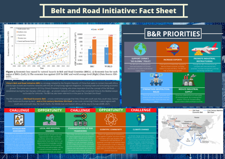 BRI: Enhancing Trade and Risk Assessment | PDF | China | World Politics