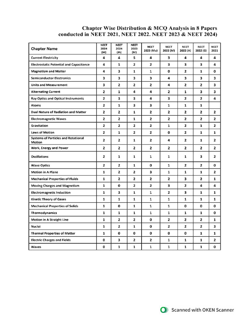 Intazar Poetry | PDF
