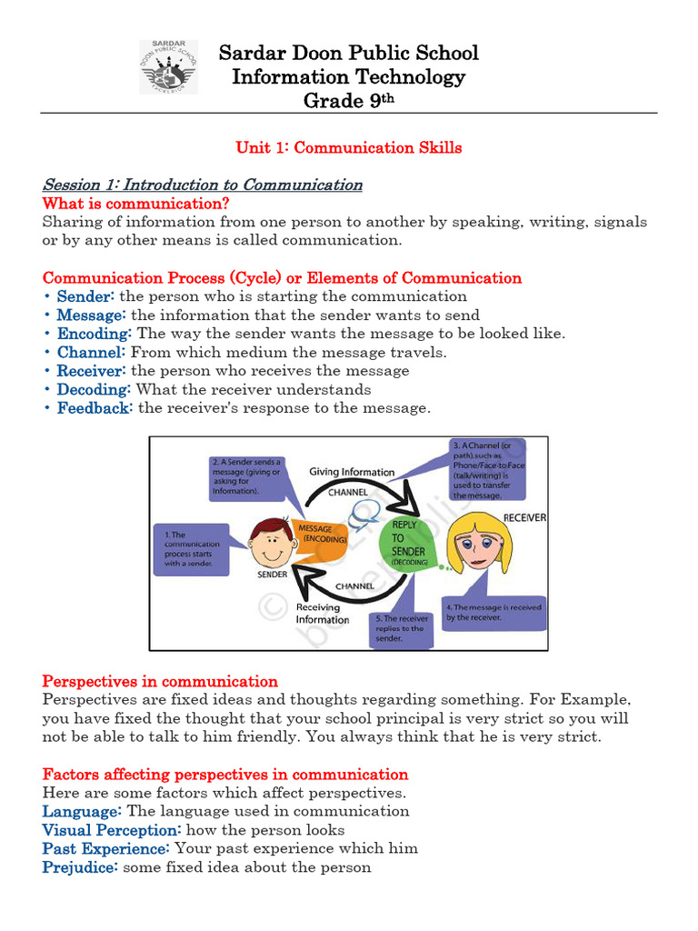 Communication Skills | PDF | Communication | Part Of Speech