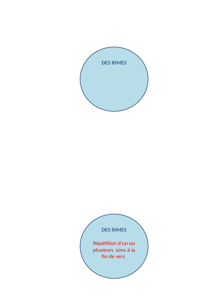 Qualités et Dispositions des Rimes | PDF | Rime dans la poésie | Syllabe
