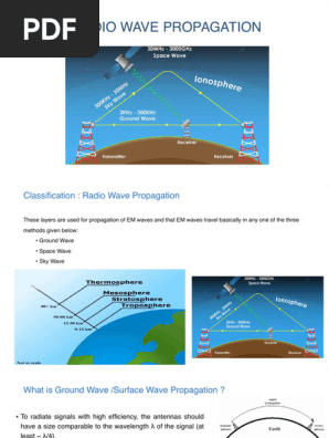 Radio Wave Propagation #2: Sky Wave Refraction: How HF