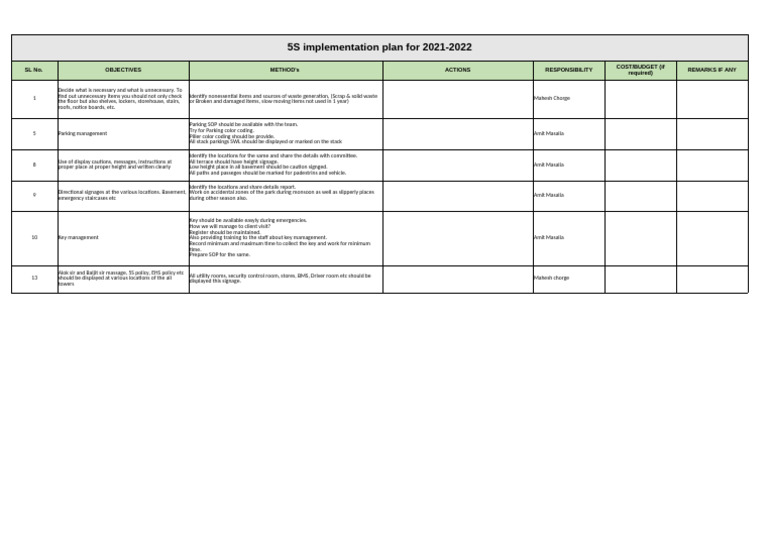 5s implementation plan for 2021 2022 pdf