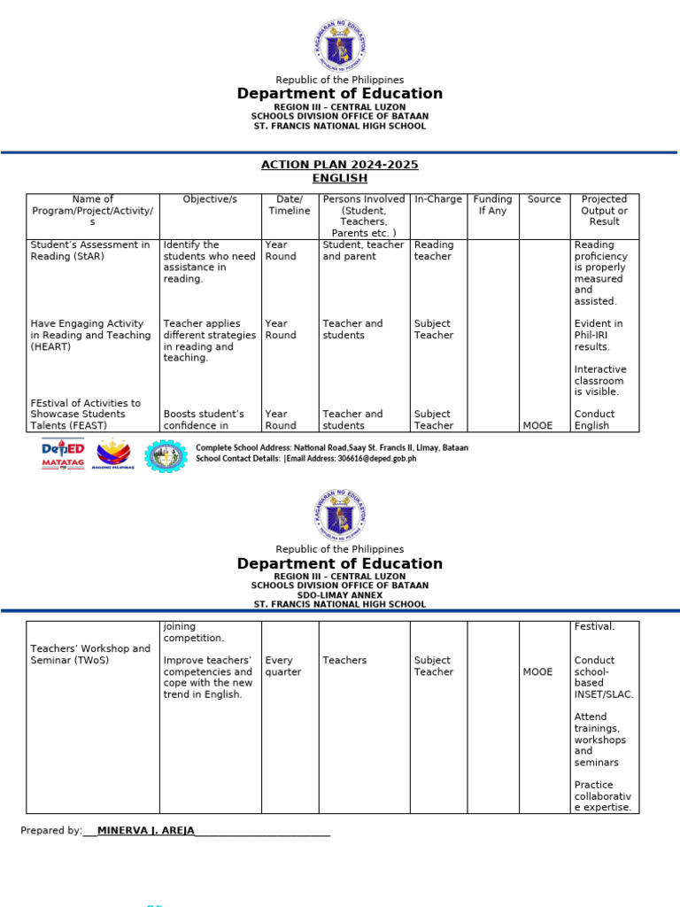 Action Plan 2024 2025 English | PDF | Teachers | Teaching