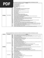 Tabela de Analise de Conteudo