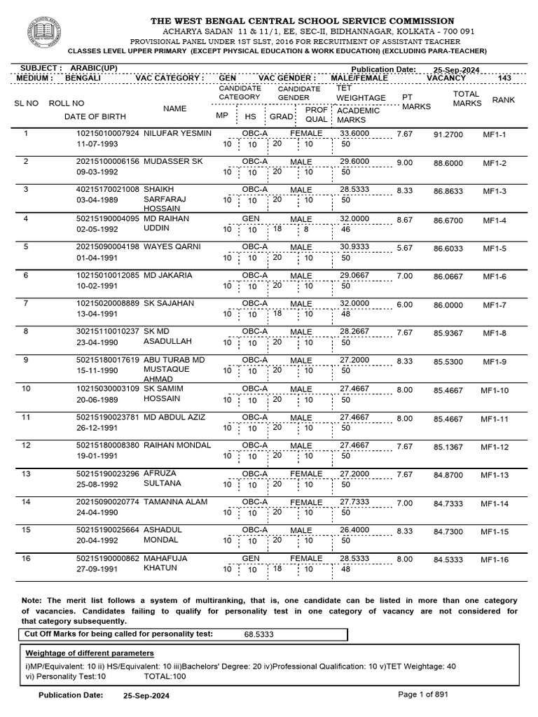 SLST 2016 Assistant Teacher Cut Offs | PDF | Bengal | Bangladesh