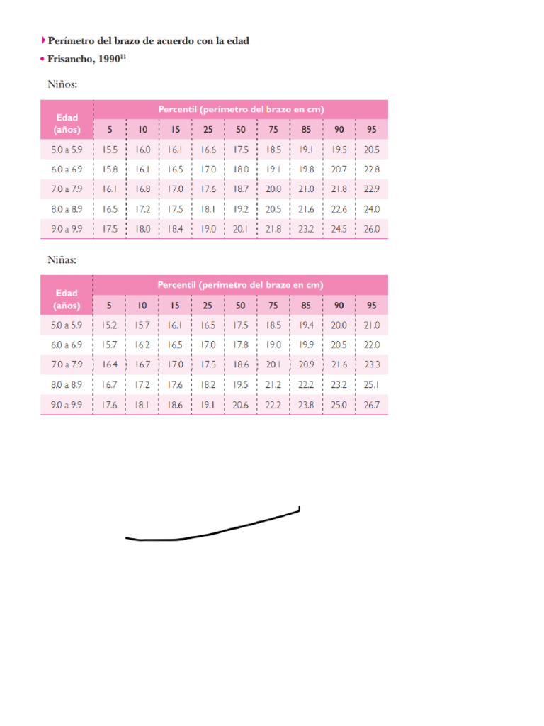 Circunferencia de Brazo Percentiles | PDF
