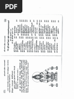 Download Ayyappa-Sahasranamam-Tamil by Sekar Somasundaram SN78779704 doc pdf
