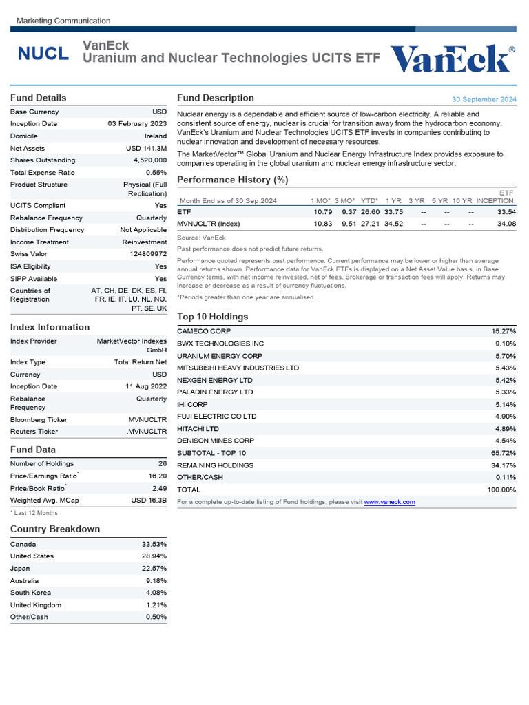 MR IT en IE000M7V94E1 YES 2024-09-30 | PDF | Investment Fund | Exchange  Traded Fund