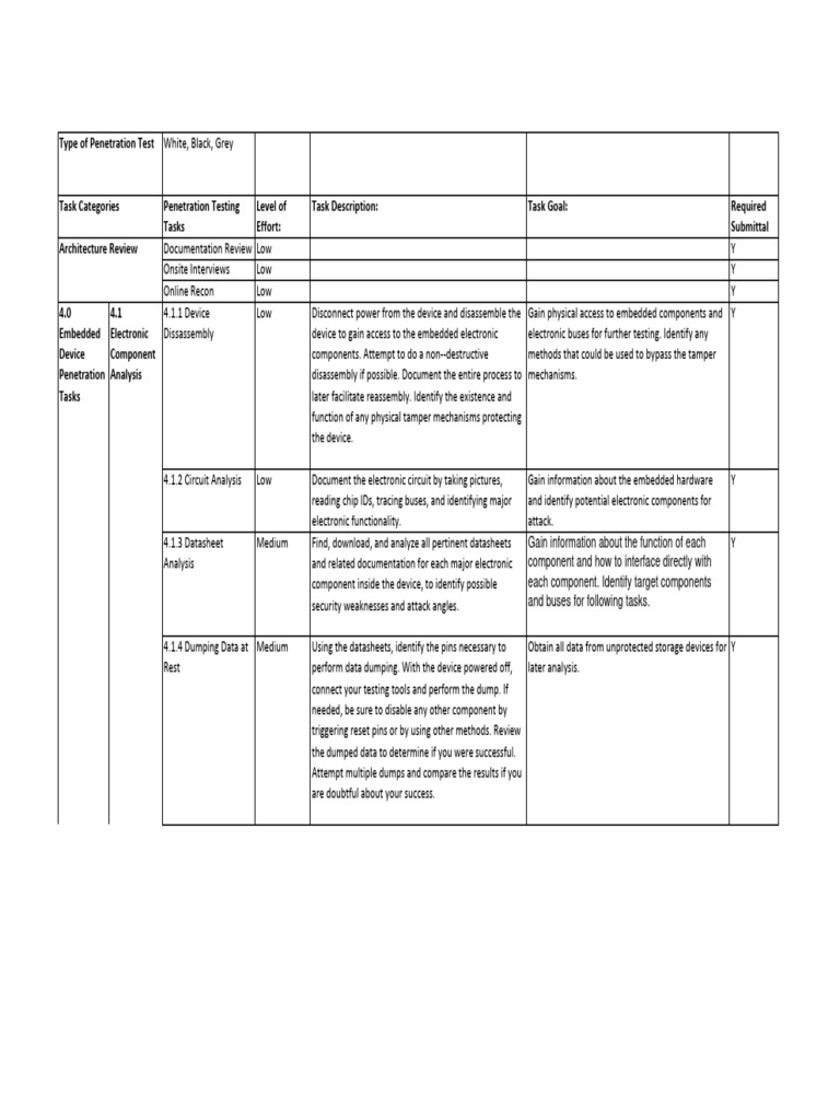 CS Pentest Checklist 12-07-2016 | PDF | Key (Cryptography) | Cryptography