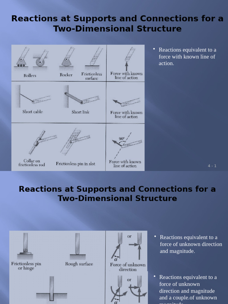 Truss 1 Pdf Truss Force