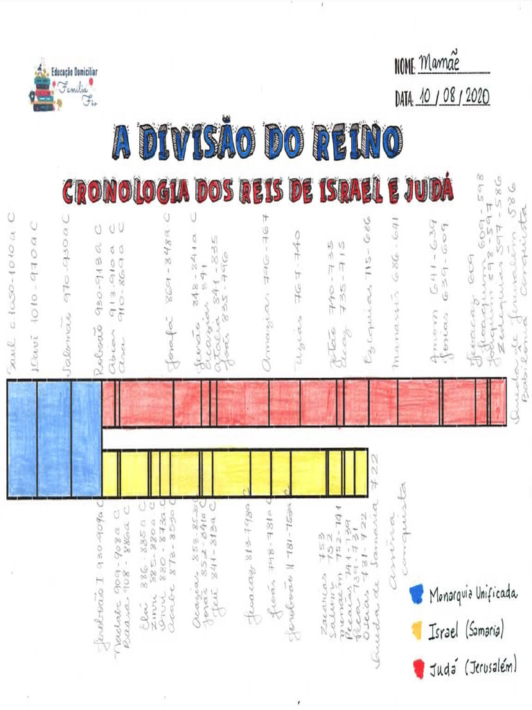 Cronologia Dos Reis De Israel E Judá 2 Pdf