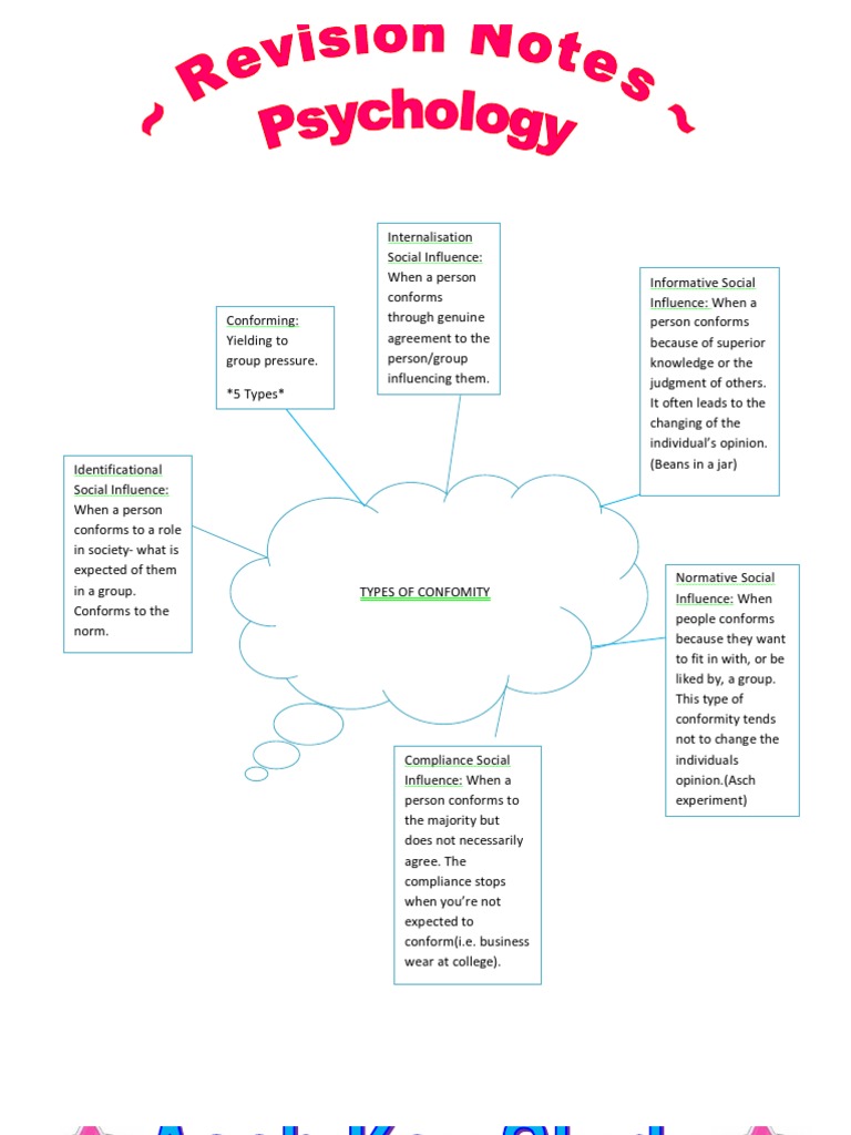 Types of Social Influence in Psychology | PDF | Conformity | Obedience ...