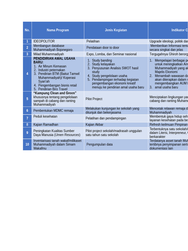 Matrik | PDF