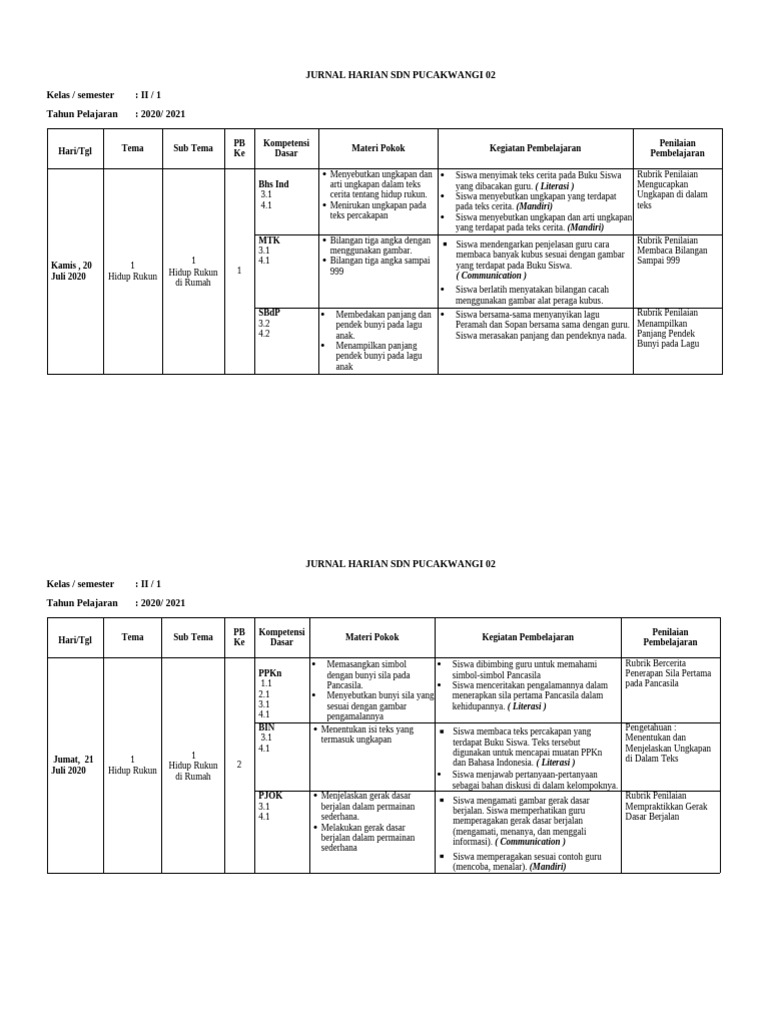 Jurnal Pembelajaran Kelas II SD 2020 | PDF