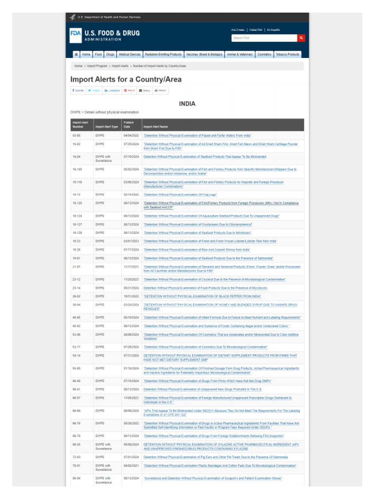 India List of Alerts | PDF