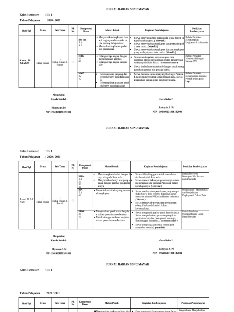 Jurnal Pembelajaran Kelas 2 SDN 2 Mayak | PDF