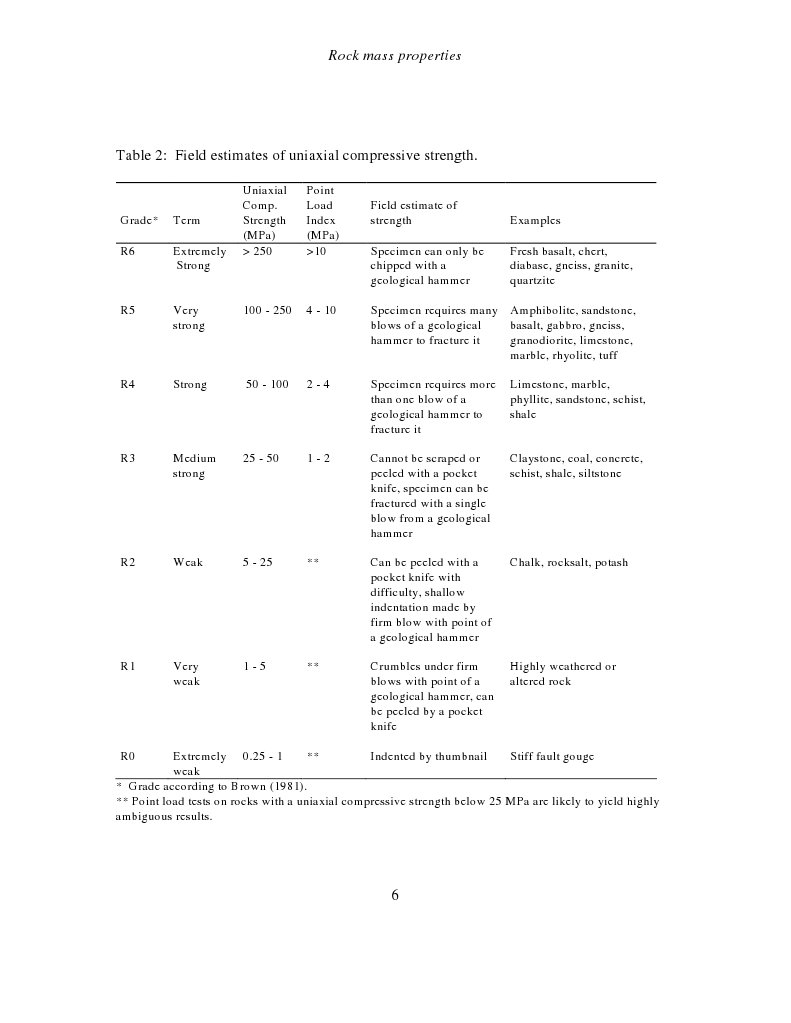 Pages From 11 Rock Mass Properties | PDF