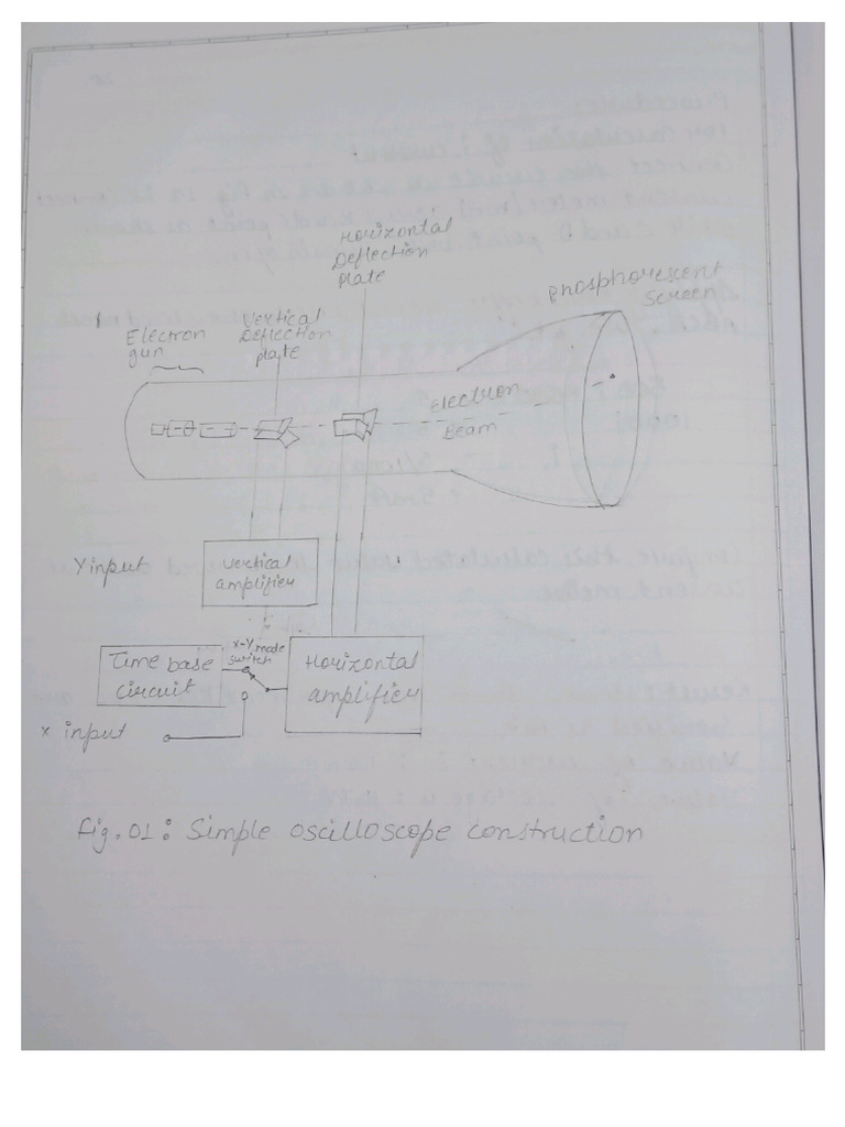 Foee Practical 5 | PDF