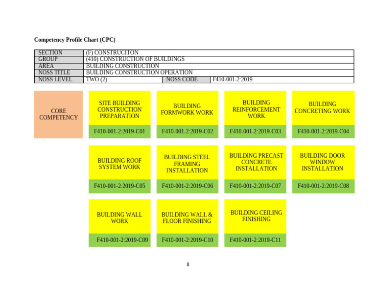 Competency Profile Chart | PDF