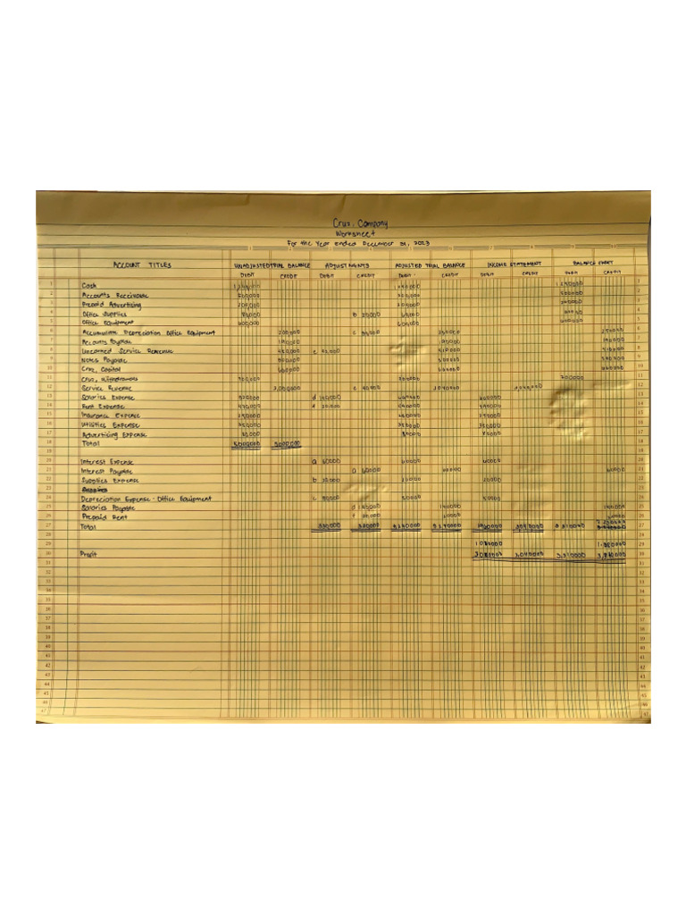Accounting 101 | PDF