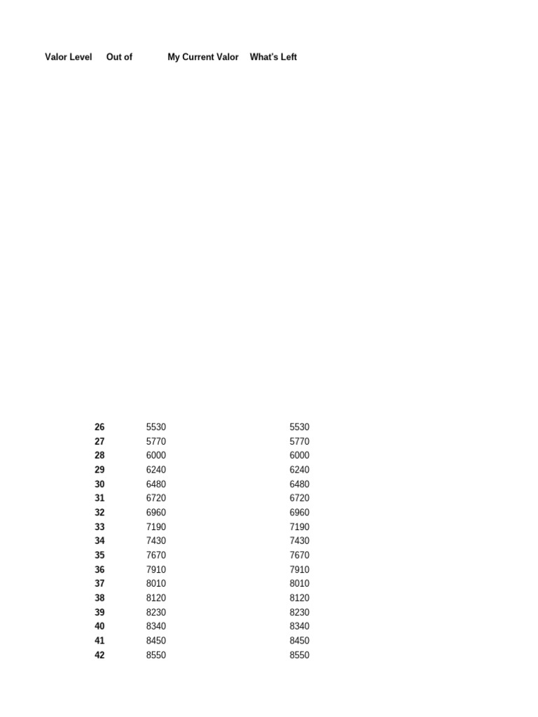PVP Valor Spreadsheet 2 (Make A Copy To Edit) | PDF | Computing | Software