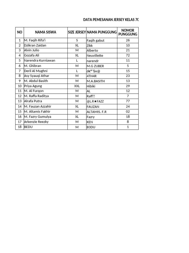 FORMULIR Pemesanan Jersey 7C fix | PDF