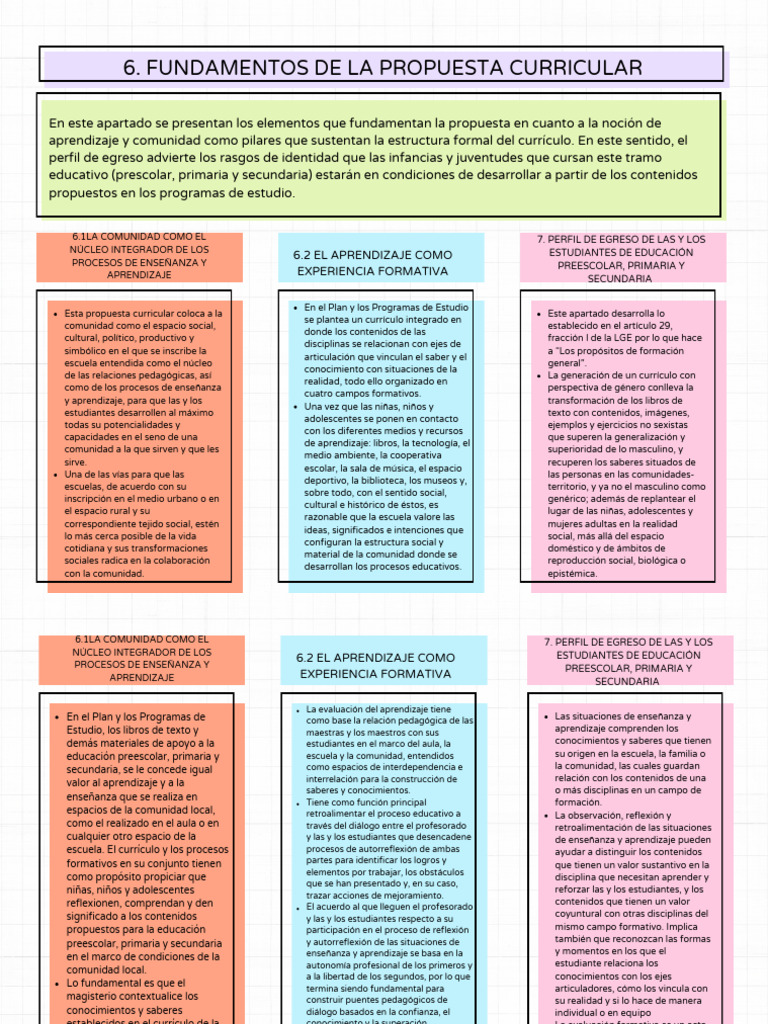 MAPAS | PDF | Educación de la primera infancia | Plan de estudios