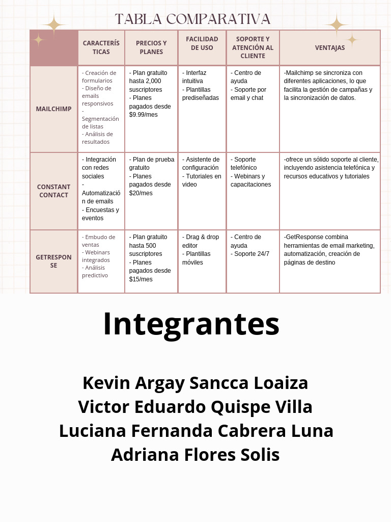 Comparativa de Precios y Características de Email Marketing | PDF ...